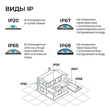 Светодиодный неон Apeyron 10W/m 120LED/m 2835SMD холодный белый 5M 17-302 4