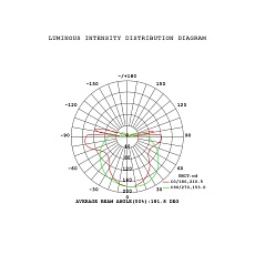 Бра Mantra Andromeda 9554 5