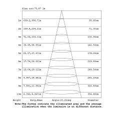 Подвесная люстра Mantra Boomerang 9393+9240 (14L) 4