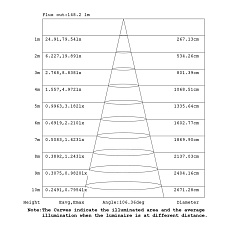 Подвесная люстра Mantra Arrecife 9382+9211 (5L) 2