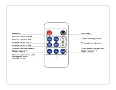 Контроллер Ambrella light Illumination LED Strip GS11001 1