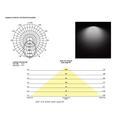 Потолочный светодиодный светильник Nowodvorski Office Pro Led 8298 2