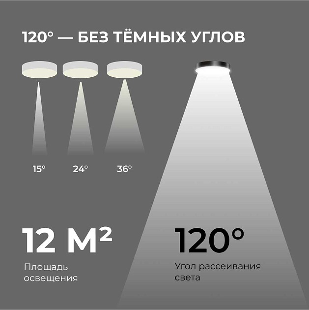 Светильник светодиодный накладной Apeyron 18-161 Фото № 3