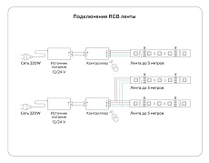 Светодиодная влагозащищенная лента Ambrella Light 14,4W/m 60LED/m 5050SMD RGB 5M GS2302 1