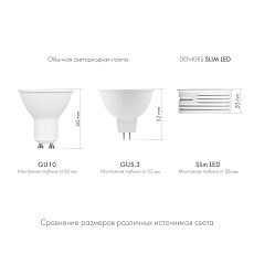Светодиодный модуль Denkirs Slim LED DK3000-7W-M 4